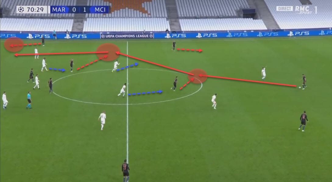 UEFA Champions League 2020/21: Marseille vs Manchester City - tactical analysis tactics