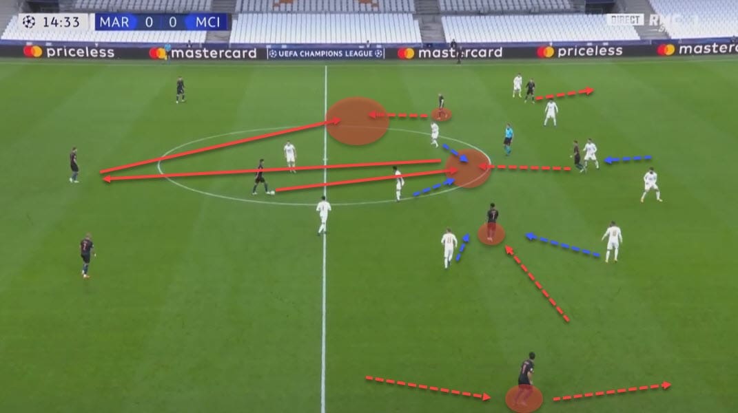 UEFA Champions League 2020/21: Marseille vs Manchester City - tactical analysis tactics