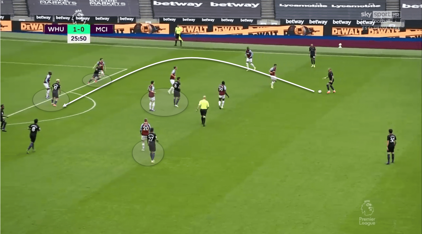 Premier League 2020/21: West Ham United vs Manchester City - tactical analysis tactics 