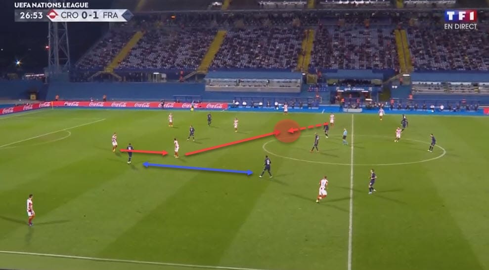 UEFA Nations League 2020/21: Croatia vs France - tactical analysis - tactics