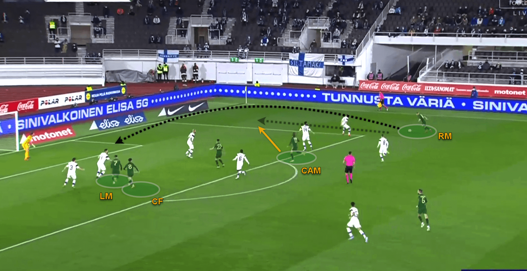 UEFA Nations League 2020/21: Finland v Ireland - tactical analysis analysis