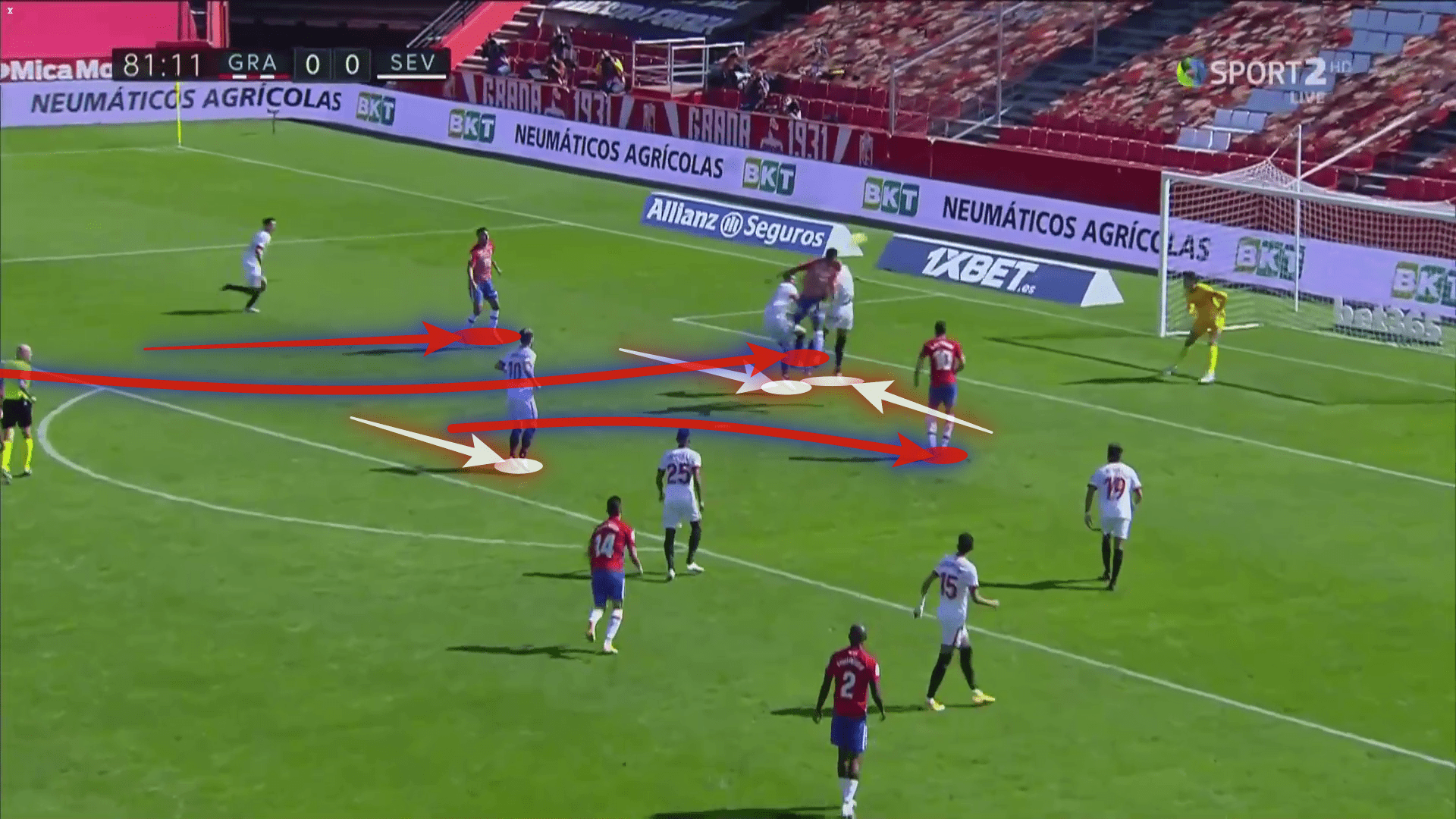 La Liga 2020/21: Granada vs Sevilla - tactical analysis tactics