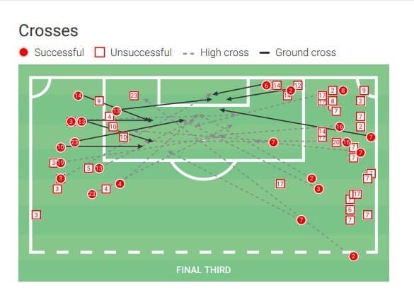 Sheffield United 2020/21: Do they struggle in accessing goal scoring opportunities? - scout report tactical analysis tactics