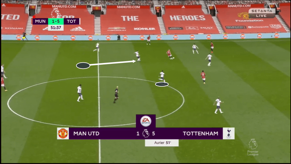 Tottenham Hotspur 2020/21: Has Hojbjerg unlocked the potential of Ndombele? - scout report tactics