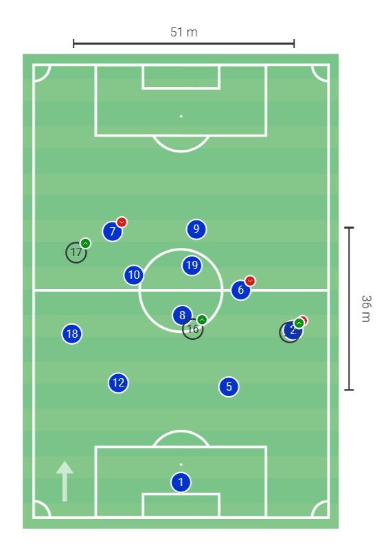 Everton: The specific concepts around the Richarlison role - scout report tactical analysis tactics