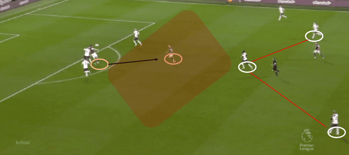 Premier League 2020/21: Burnley vs Totteham Hotspur - tactical analysis tactics