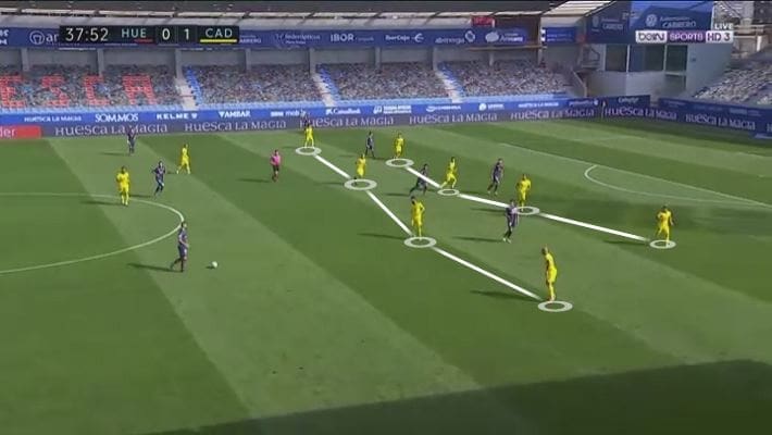 Cadiz FC 2020/21 - scout report tactical analysis tactics