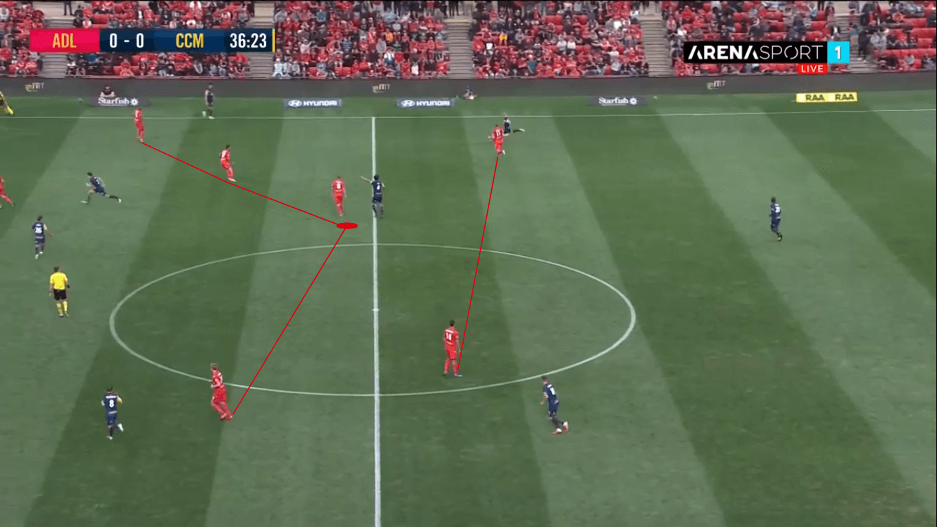 Riley McGree 2020/21 - scout report - tactical analysis tactics