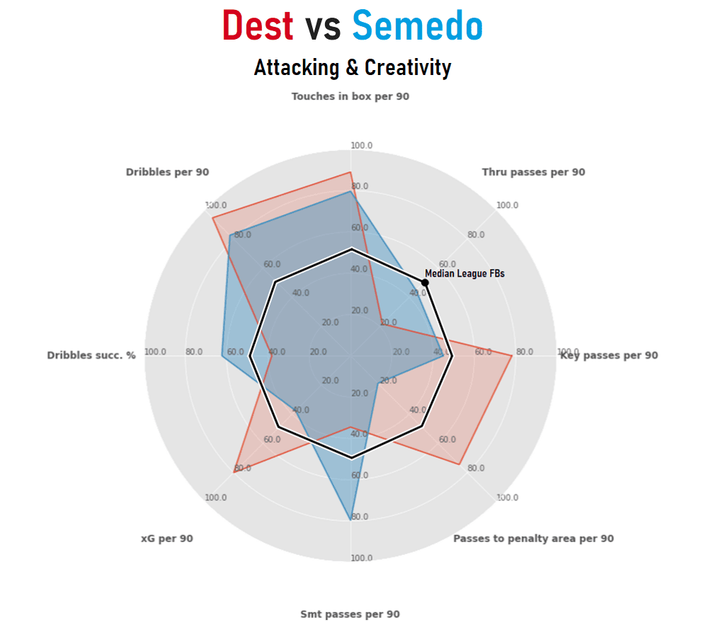 Sergino Dest at Barcelona 2020/21 - scout report - tactical analysis - tactics