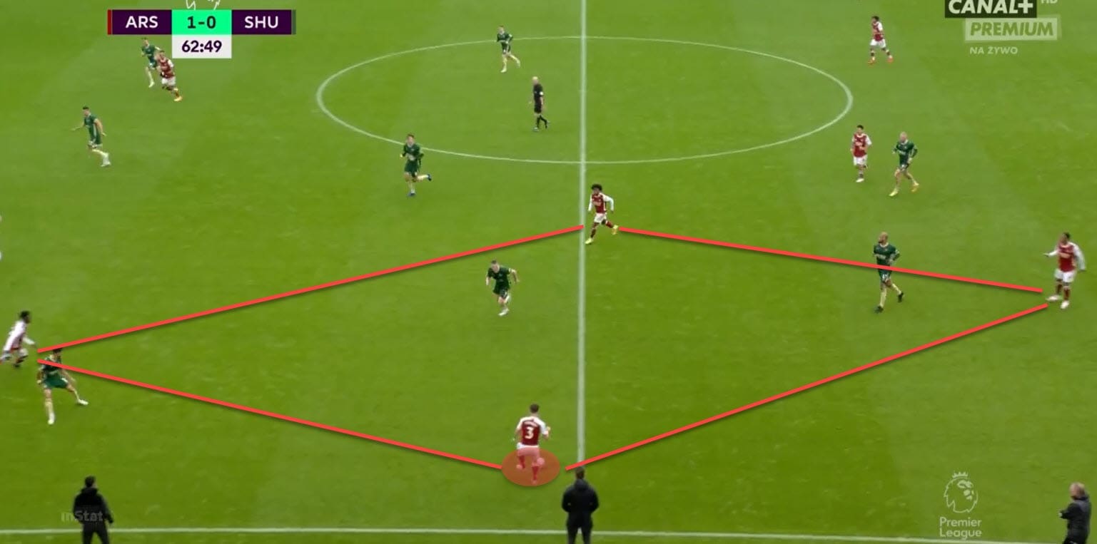 Arsenal 2020/21: Build-up variations around Kieran Tierney - scout report - tactical analysis - tactics