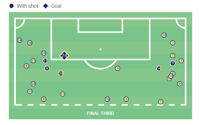 Cadiz FC 2020/21 - scout report tactical analysis tactics