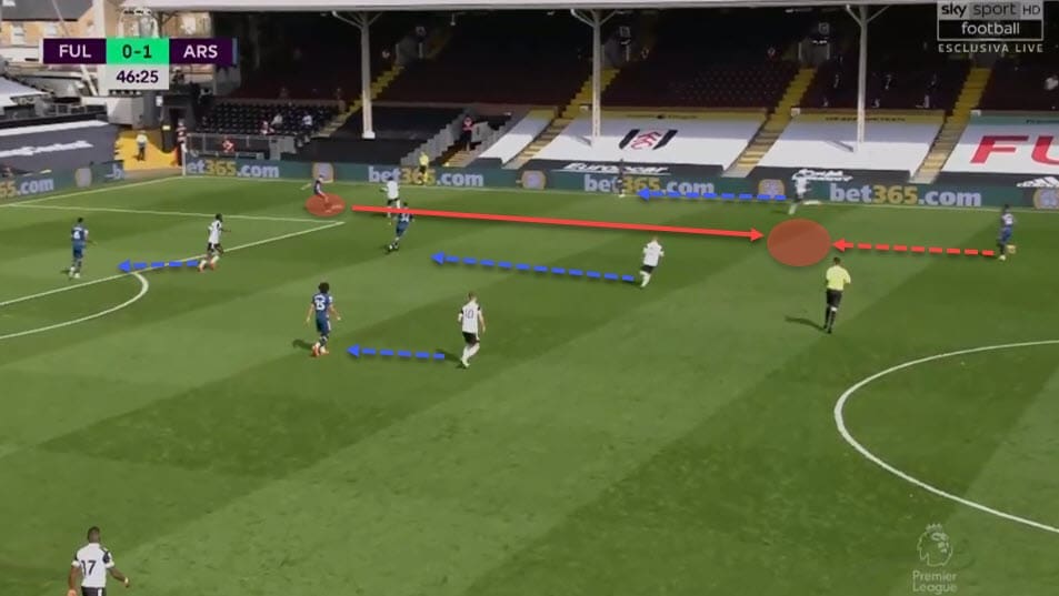 Arsenal 2020/21: Build-up variations around Kieran Tierney - scout report - tactical analysis - tactics