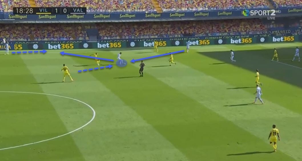 La Liga 2020/21: Villarreal vs Valencia - tactical analysis - tactics