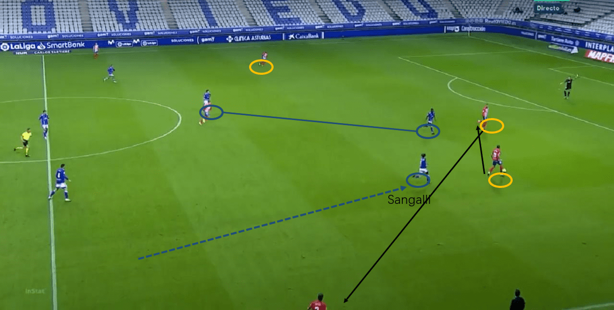 Segunda Division 2020/21: Real Oviedo vs Sporting Gijón - tactical analysis tactics