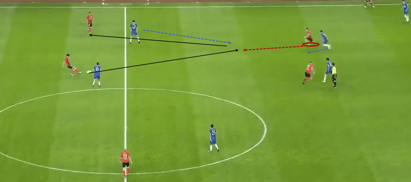 Chinese Super League 2020: Shanghai Shenhua vs Shanghai SIPG - tactical analysis tactics