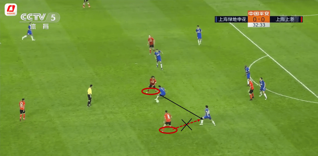 Chinese Super League 2020: Shanghai Shenhua vs Shanghai SIPG - tactical analysis tactics