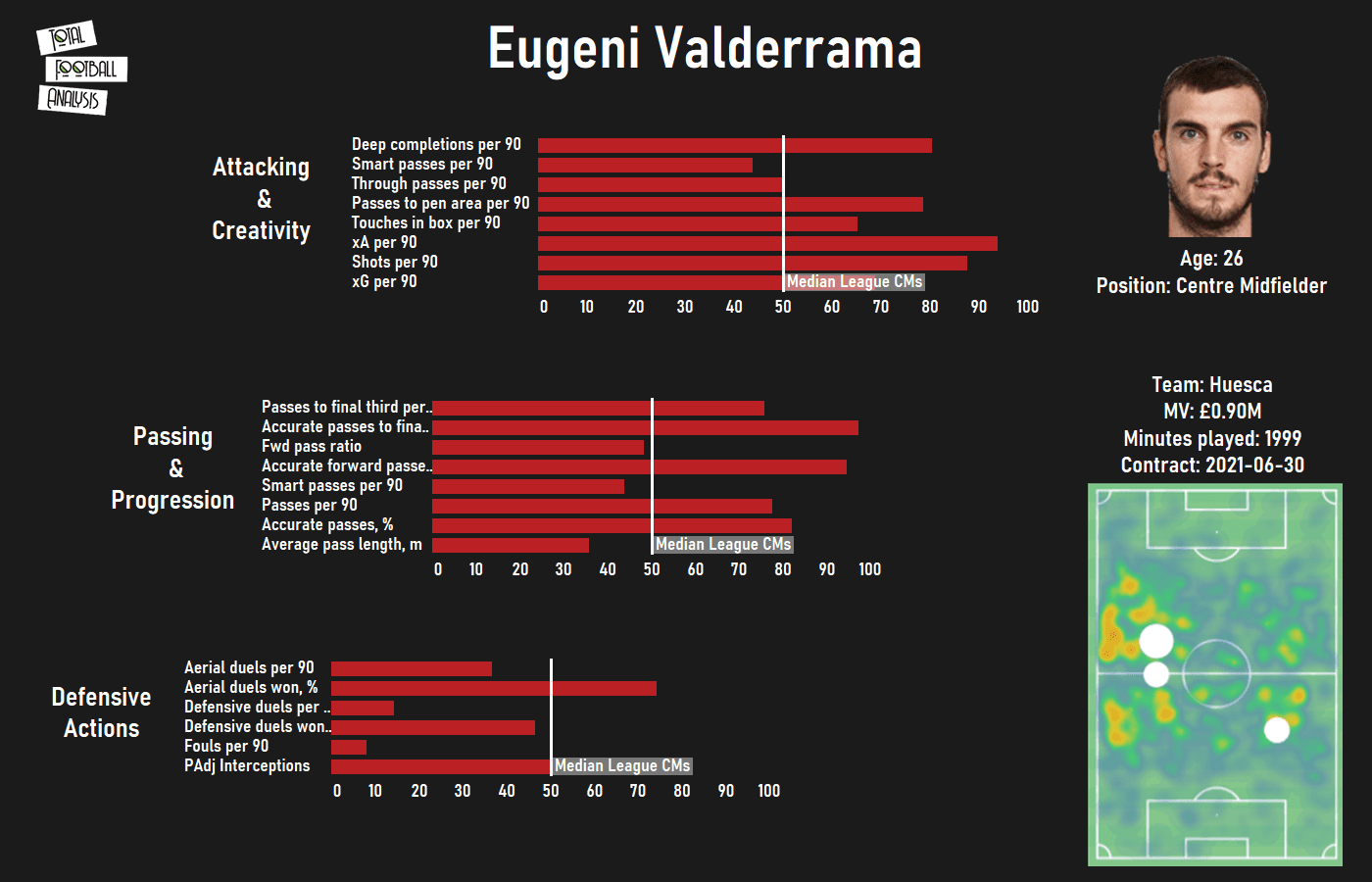 Finding Atlético Madrid a replacement for Thomas Partey in Spain - data analysis tactics