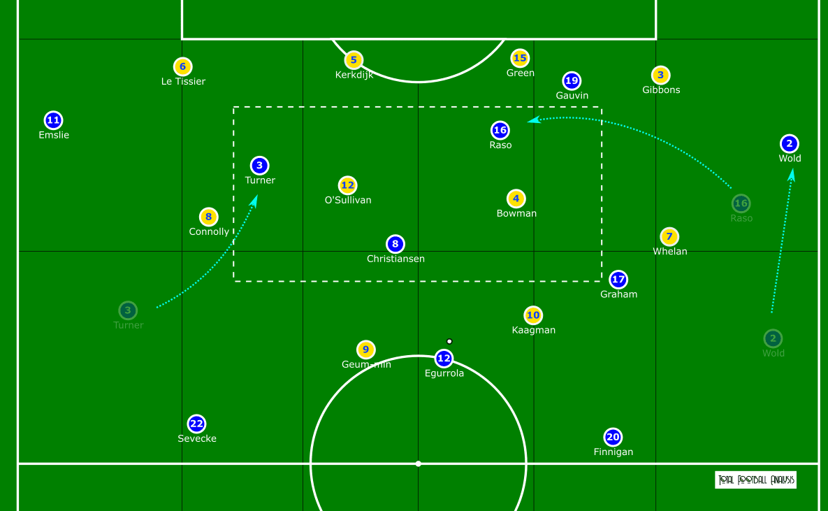 FAWSL 2020/21: Everton vs Brighton - tactical analysis tactics