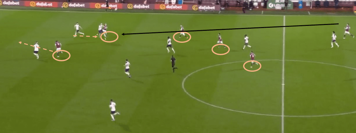 Premier League 2020/21: Burnley vs Totteham Hotspur - tactical analysis tactics