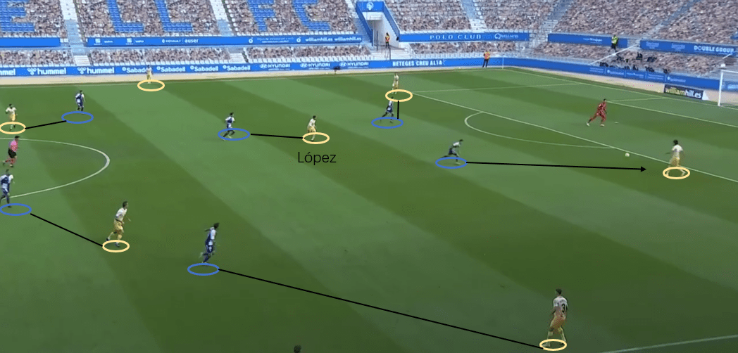 Segunda Division 2020/21: CE Sabadell vs RCD Espanyol - tactical analysis tactics