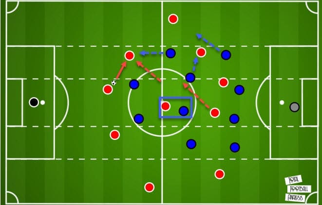 La Liga 2020/21: Getafe vs Barcelona - tactical analysis - tactics