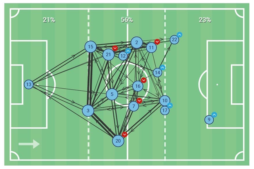 La Liga 2020/21: Getafe vs Barcelona - tactical analysis - tactics