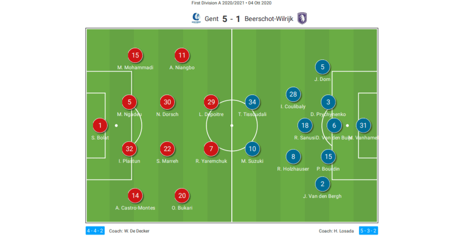 Belgian First Division A 2020/21: Gent vs Beerschot - tactical analysis tactics