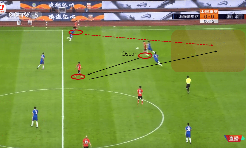 Chinese Super League 2020: Shanghai Shenhua vs Shanghai SIPG - tactical analysis tactics