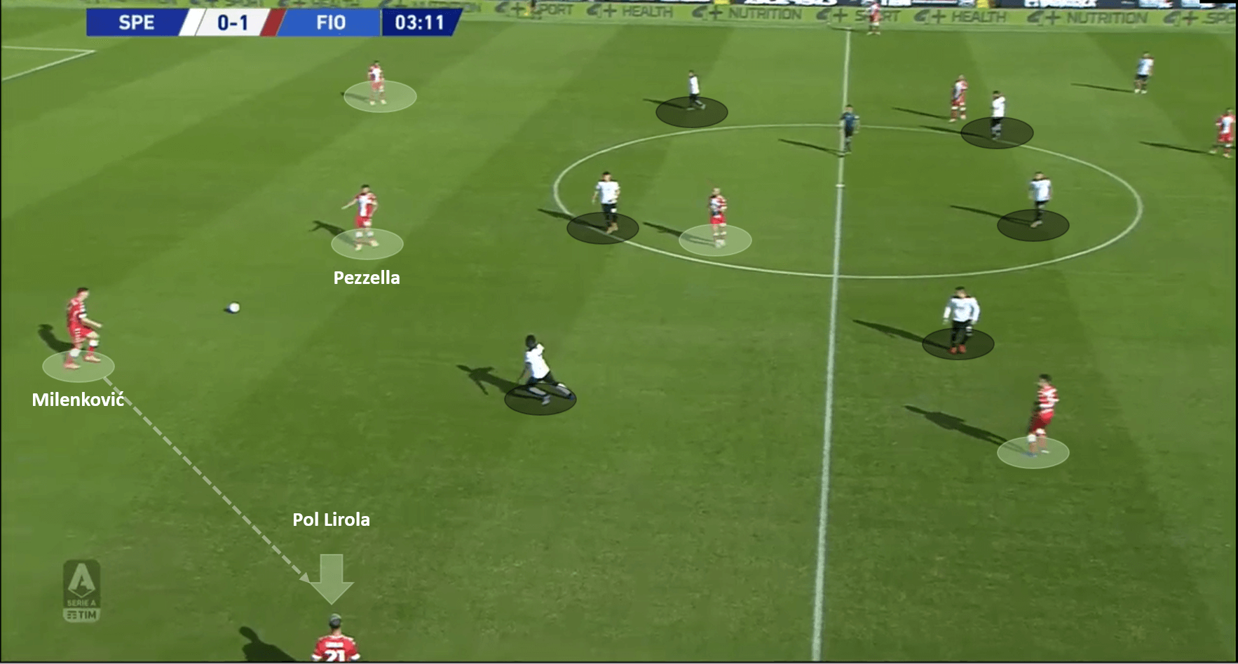 Serie A 2020/21: Spezia vs Fiorentina – tactical analysis tactics