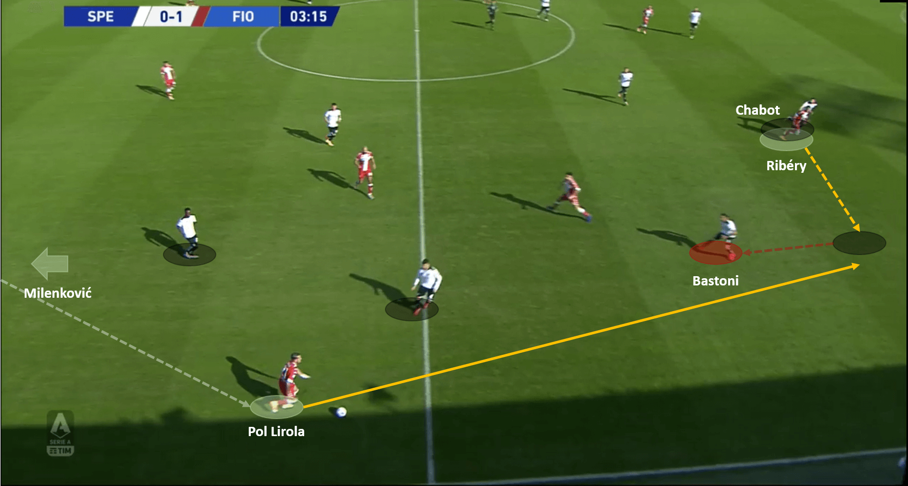 Serie A 2020/21: Spezia vs Fiorentina – tactical analysis tactics