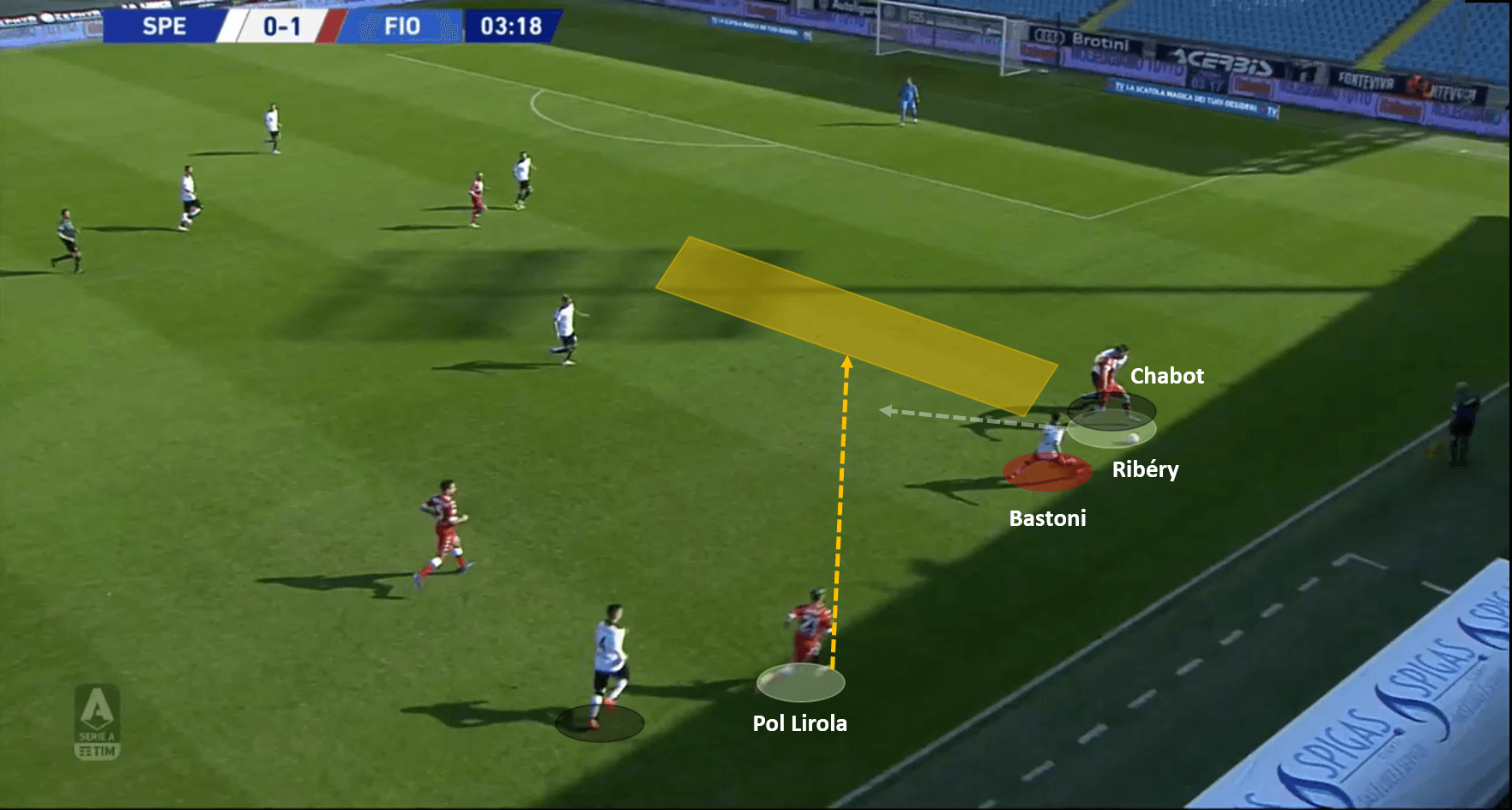 Serie A 2020/21: Spezia vs Fiorentina – tactical analysis tactics