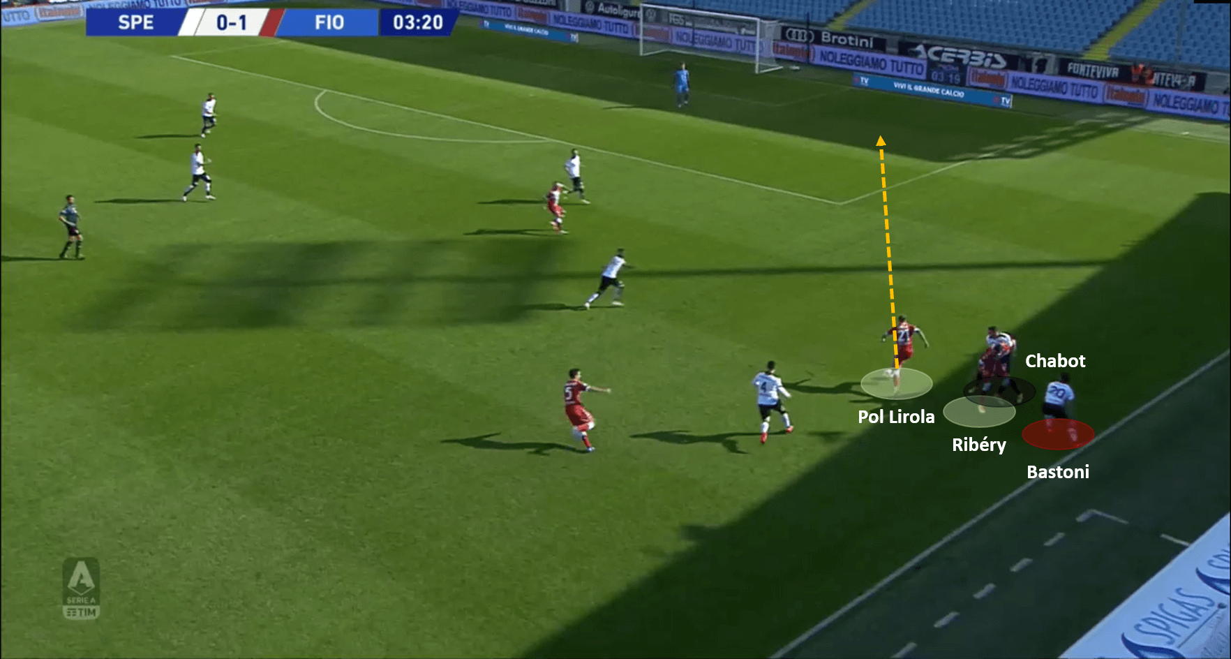 Serie A 2020/21: Spezia vs Fiorentina – tactical analysis tactics