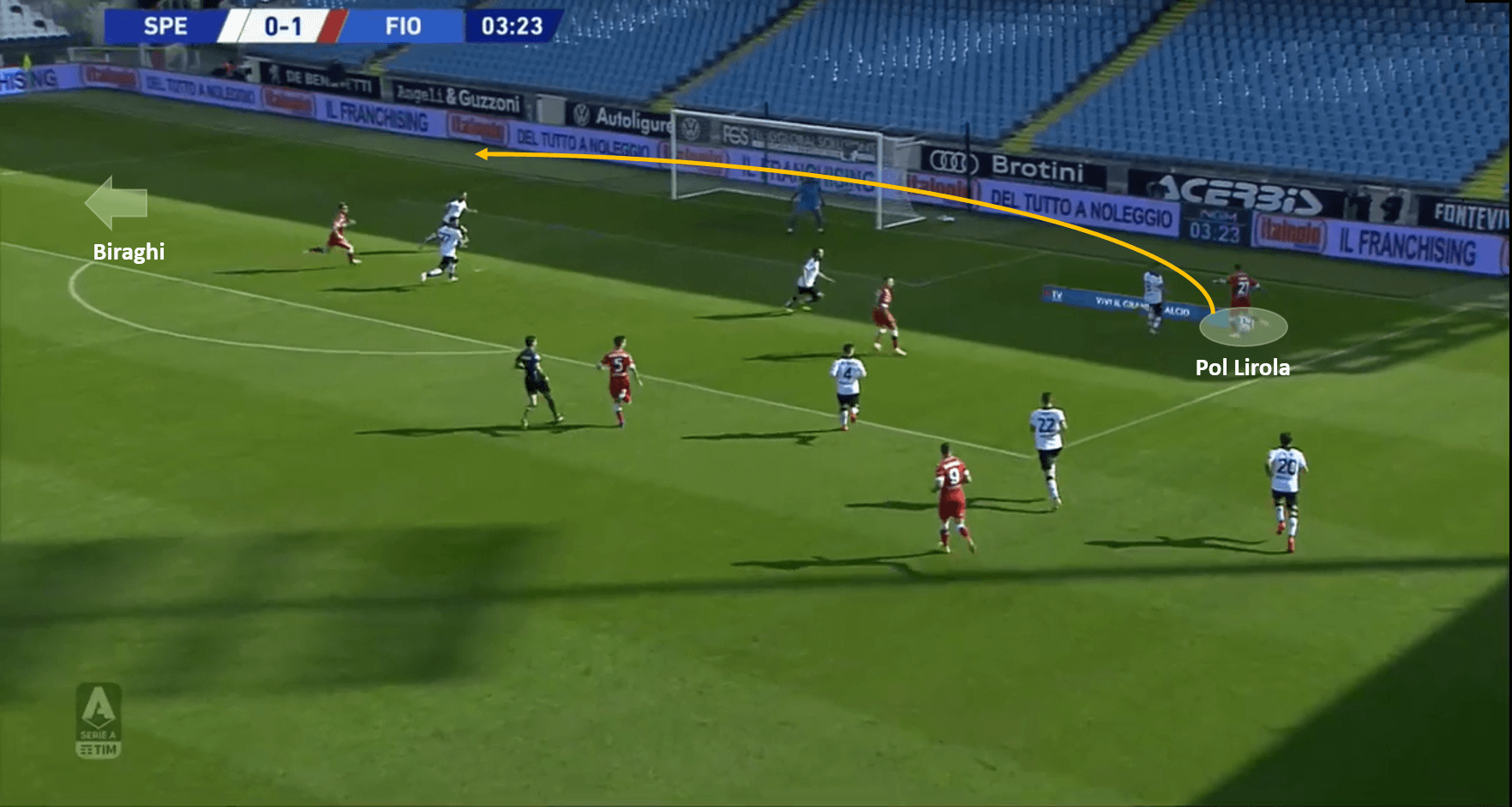 Serie A 2020/21: Spezia vs Fiorentina – tactical analysis tactics