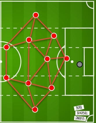 Barcelona 2020/21: De Jong's role in Koeman's system - scout report - tactical analysis - tactics