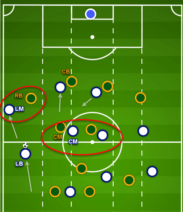 UEFA Nations League 2020/21: Finland v Ireland - tactical analysis analysis