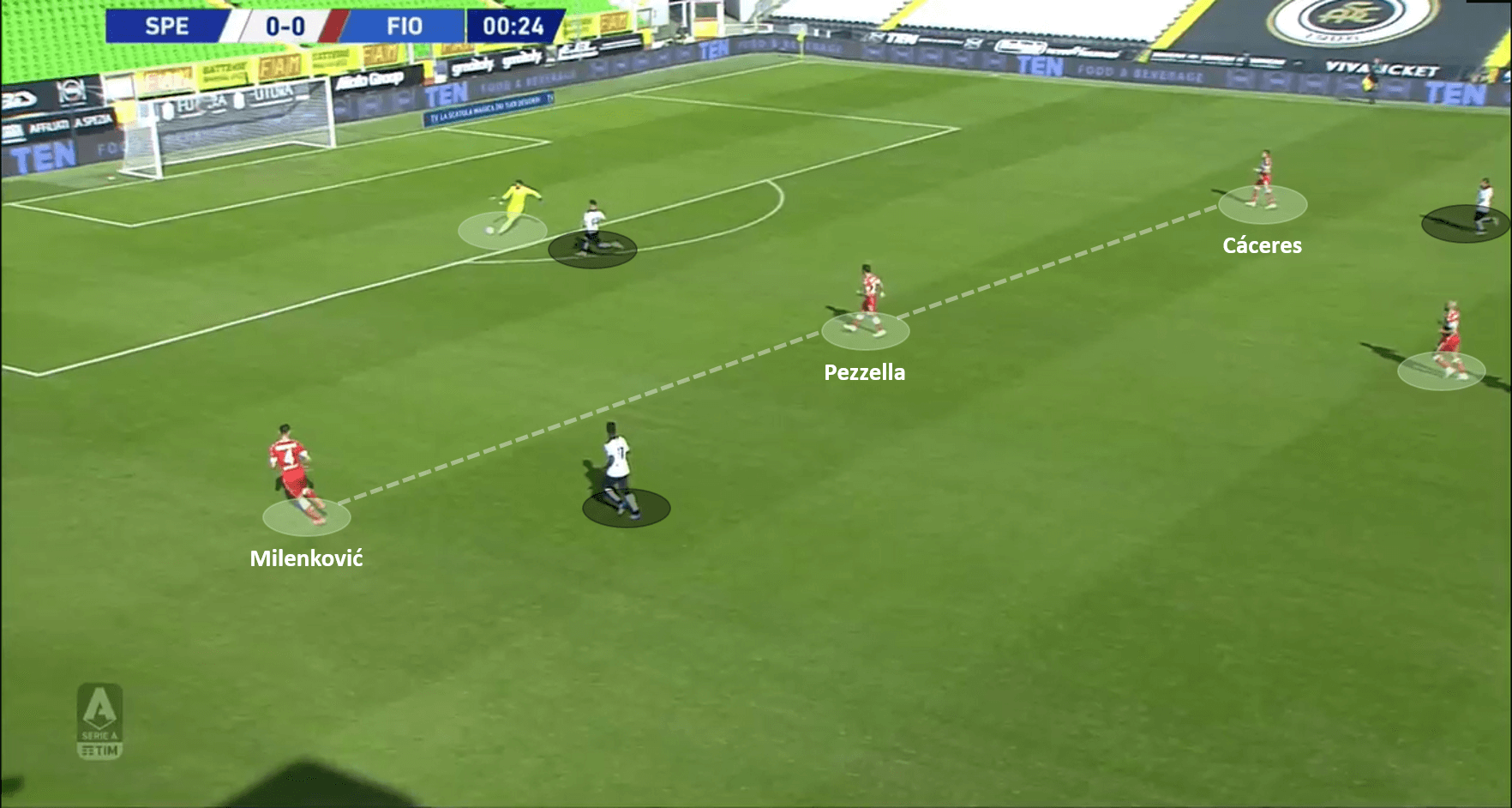 Serie A 2020/21: Spezia vs Fiorentina – tactical analysis tactics