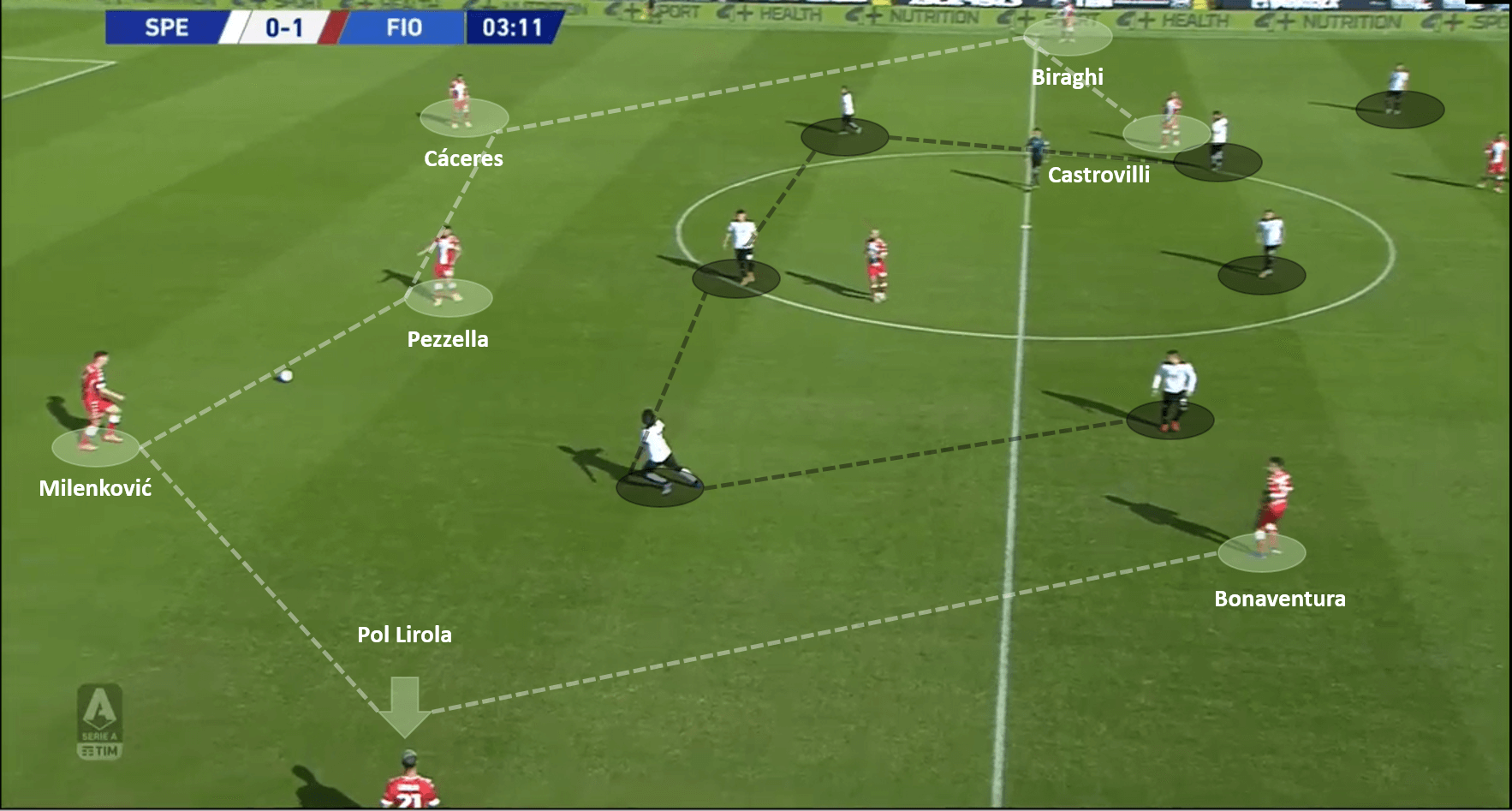 Serie A 2020/21: Spezia vs Fiorentina – tactical analysis tactics