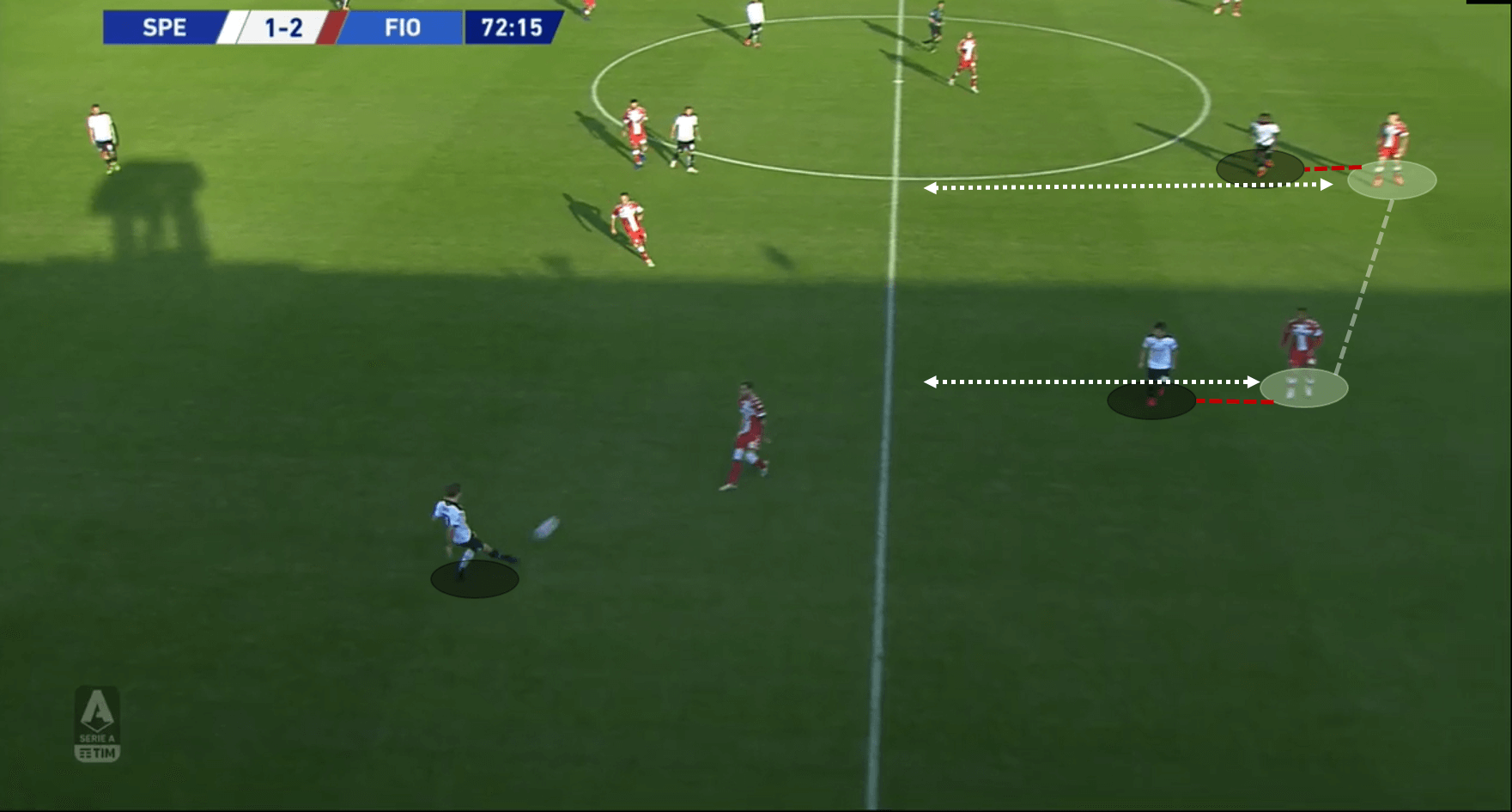 Serie A 2020/21: Spezia vs Fiorentina – tactical analysis tactics