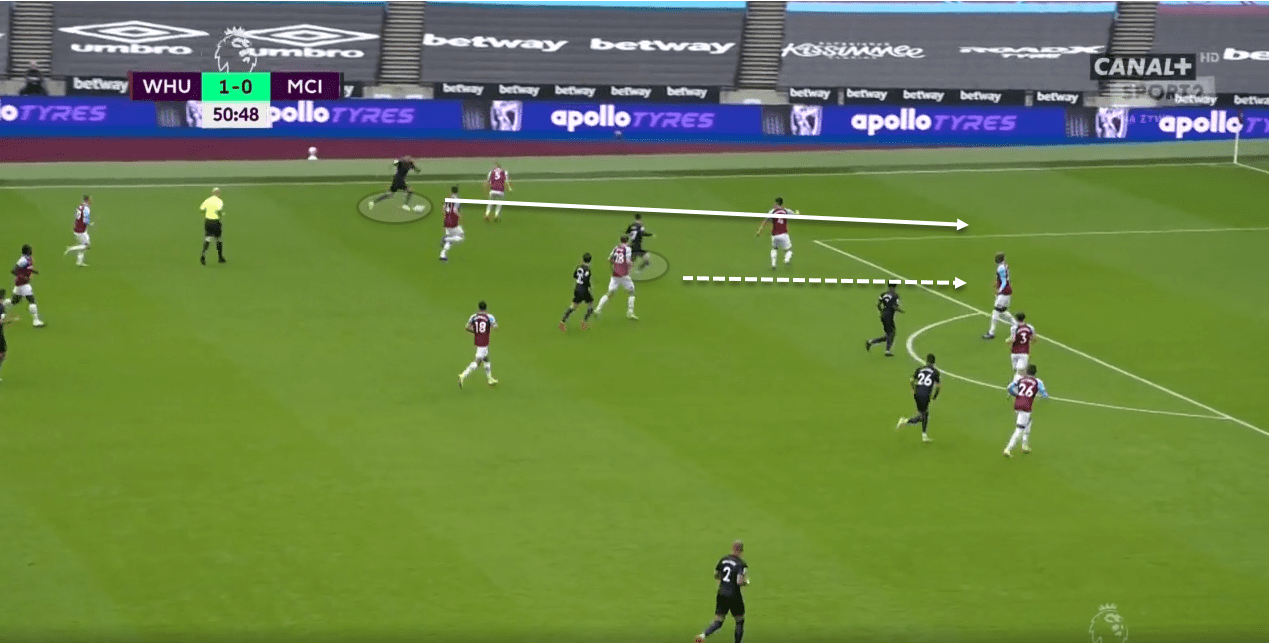 Premier League 2020/21: West Ham United vs Manchester City - tactical analysis tactics 