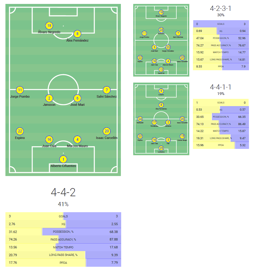 Cadiz FC 2020/21 - scout report tactical analysis tactics