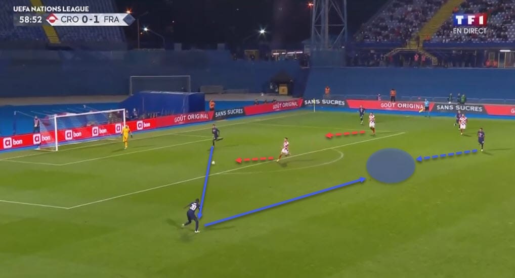 UEFA Nations League 2020/21: Croatia vs France - tactical analysis - tactics