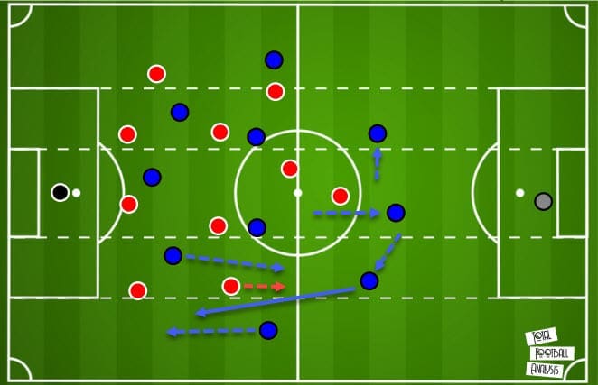 UEFA Nations League 2020/21: Croatia vs France - tactical analysis - tactics