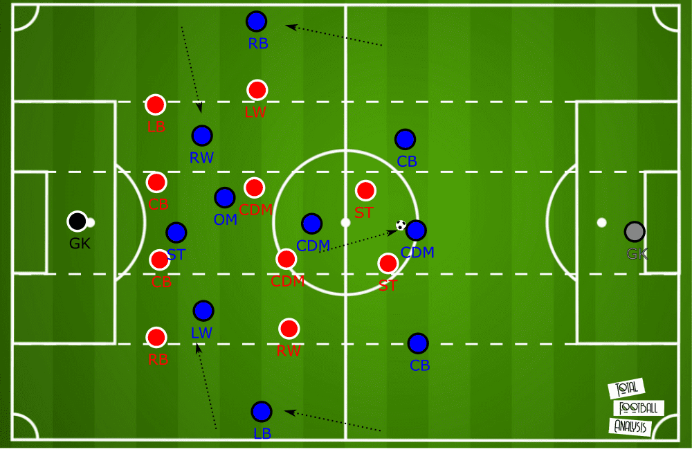 UEFA Champions League 2020/21: Atletico Madrid vs RB Salzburg - tactical analysis tactics