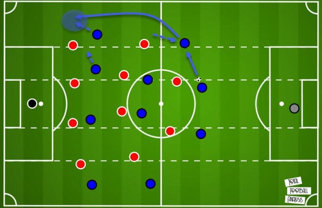 La Liga 2020/21: Getafe vs Barcelona - tactical analysis - tactics