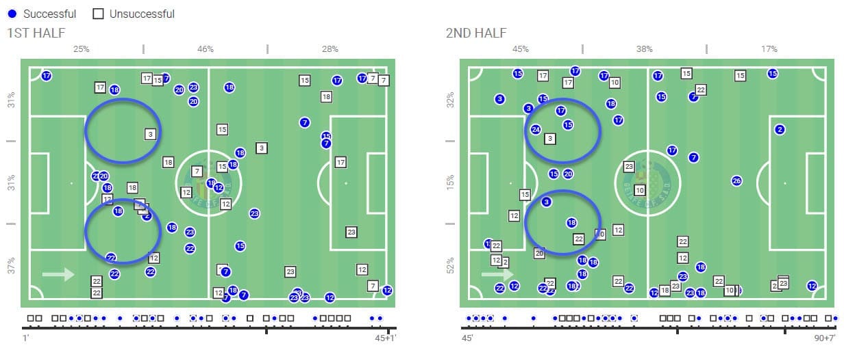 La Liga 2020/21: Getafe vs Barcelona - tactical analysis - tactics