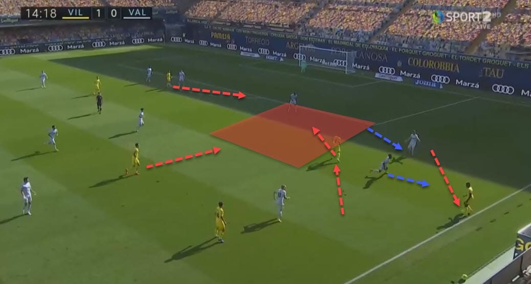 La Liga 2020/21: Villarreal vs Valencia - tactical analysis - tactics