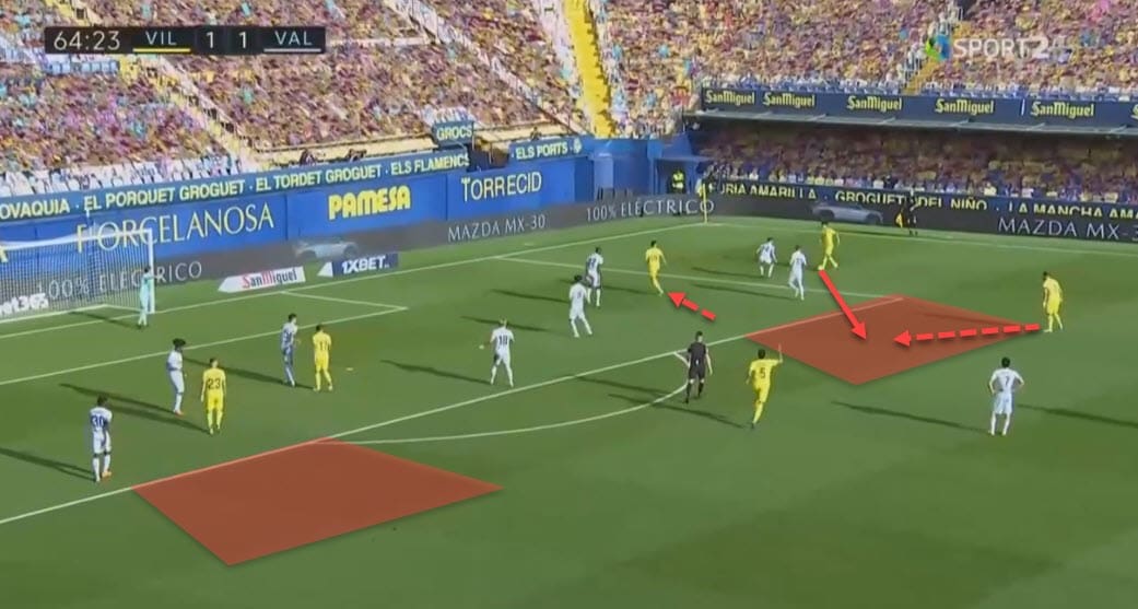 La Liga 2020/21: Villarreal vs Valencia - tactical analysis - tactics