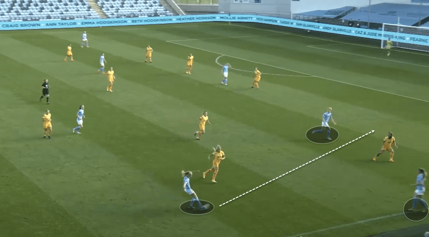 FAWSL 2020/21: Manchester City Women vs Tottenham Hotspur Women - tactical analysis tactics