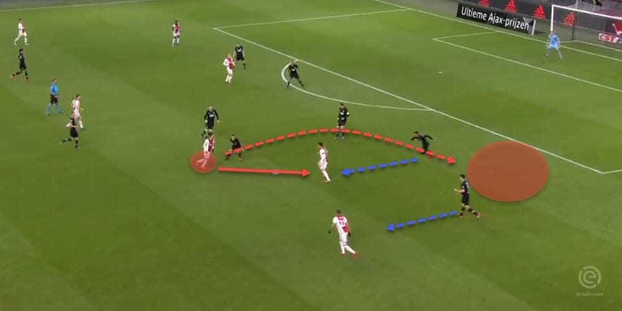 Sergino Dest at Barcelona 2020/21 - scout report - tactical analysis - tactics