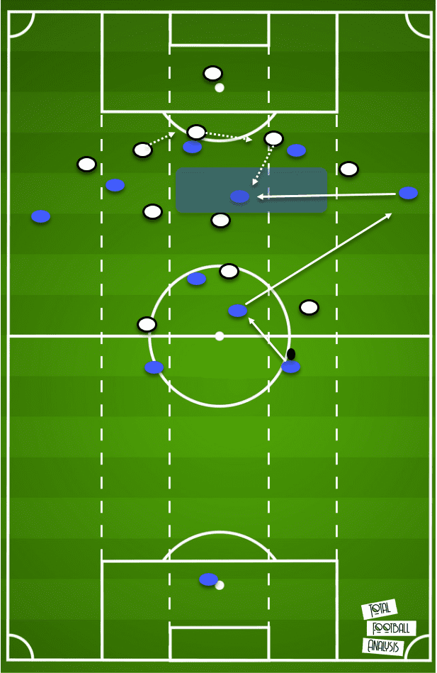 English Premier League 2020/21: Manchester United Vs Chelsea - tactical preview